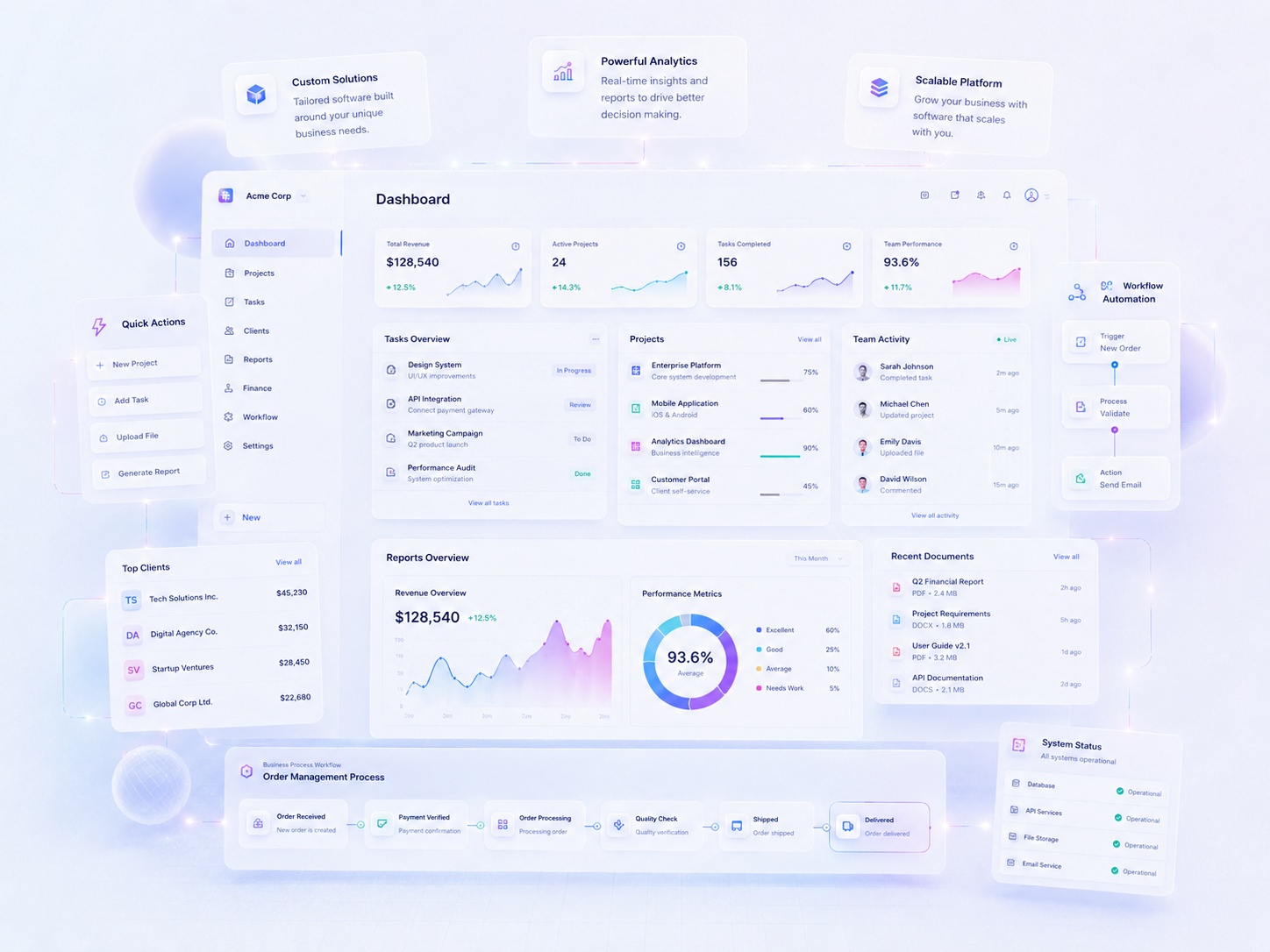 Custom business software dashboard and workflow system
